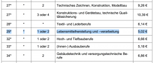 BDKS nach Systematikposition